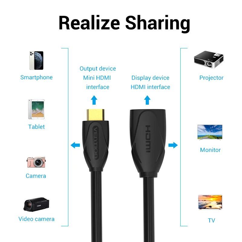 Vention высокоскоростной мини микро hdmi мужчин и женщин HDMI удлинитель синхронизация