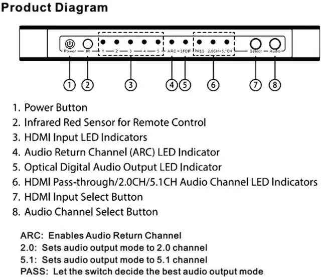 HDMI переключатель 5x1 HDMI аудио выключатель экстрактора er 4K x 2K 3D 5 Порты и разъёмы HDMI аудио выключатель экстрактора конвертер для PS3, PS4 3