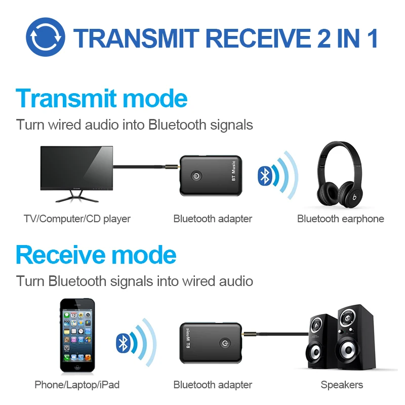 2 в 1 Передача получить беспроводной Bluetooth AUX адаптер 4,2 3,5 мм Jack аудио для столов ТВ домашняя звуковая система автомобильная стереосистема
