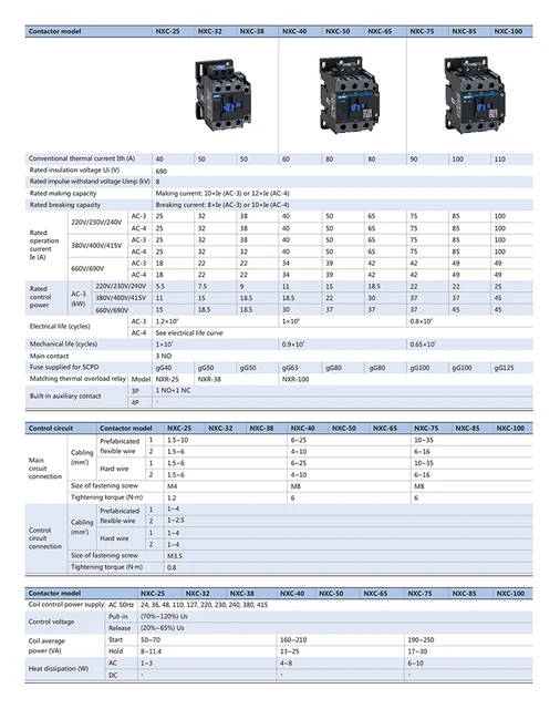 Contactor Next Line 32A AC220V NXC-32 220V 5060HZ 1NA 1NC Chint - Promart