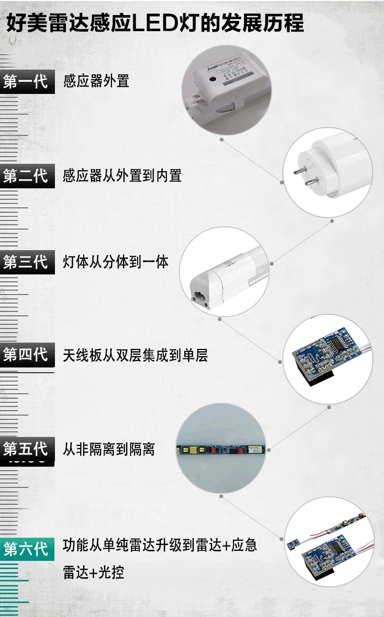 Красивый IP65 проектный датчик лампы Открытый водонепроницаемый индукционный переключатель человеческого тела 200 Вт датчик нагрузки СВЧ