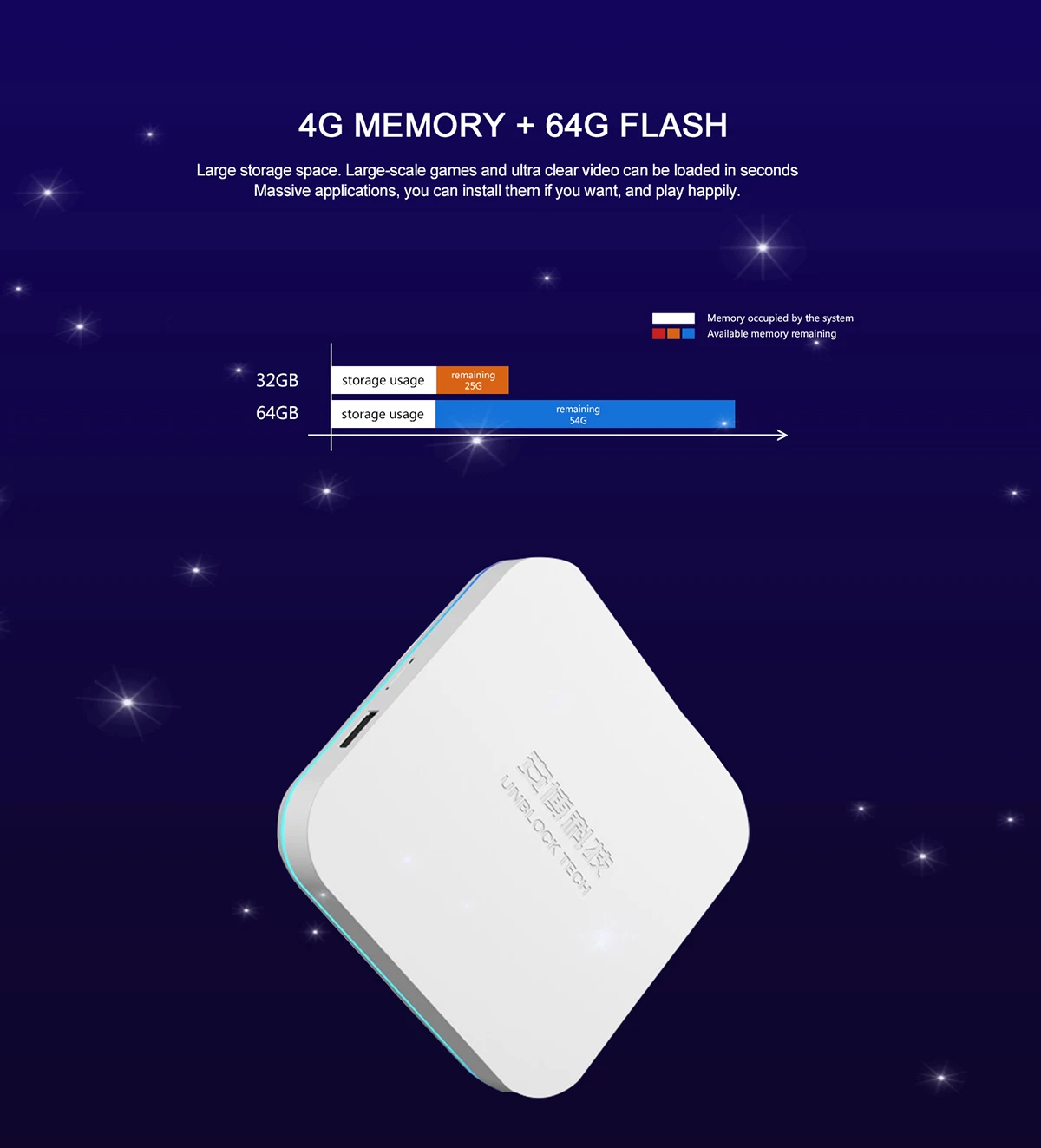 2022 Asia smart TV BOX 6s/6p with  AI VOICE Dual wifi 4GB64GB Hot in Japan Korea USA Canada france SG uk AU PK EVPAD TV BOX 6P 6