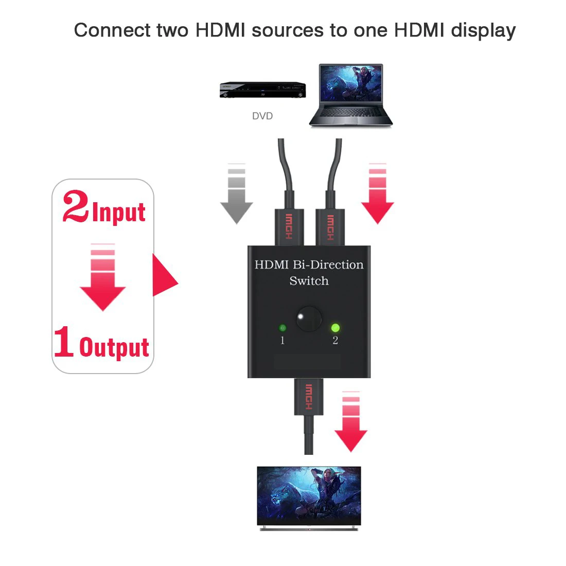 HDMI переключатель двухнаправленного 4K HDMI разветвитель 2X1 коммутатор для PS4 Roku Express поддерживает Ultra HD 4K 3D 1080P