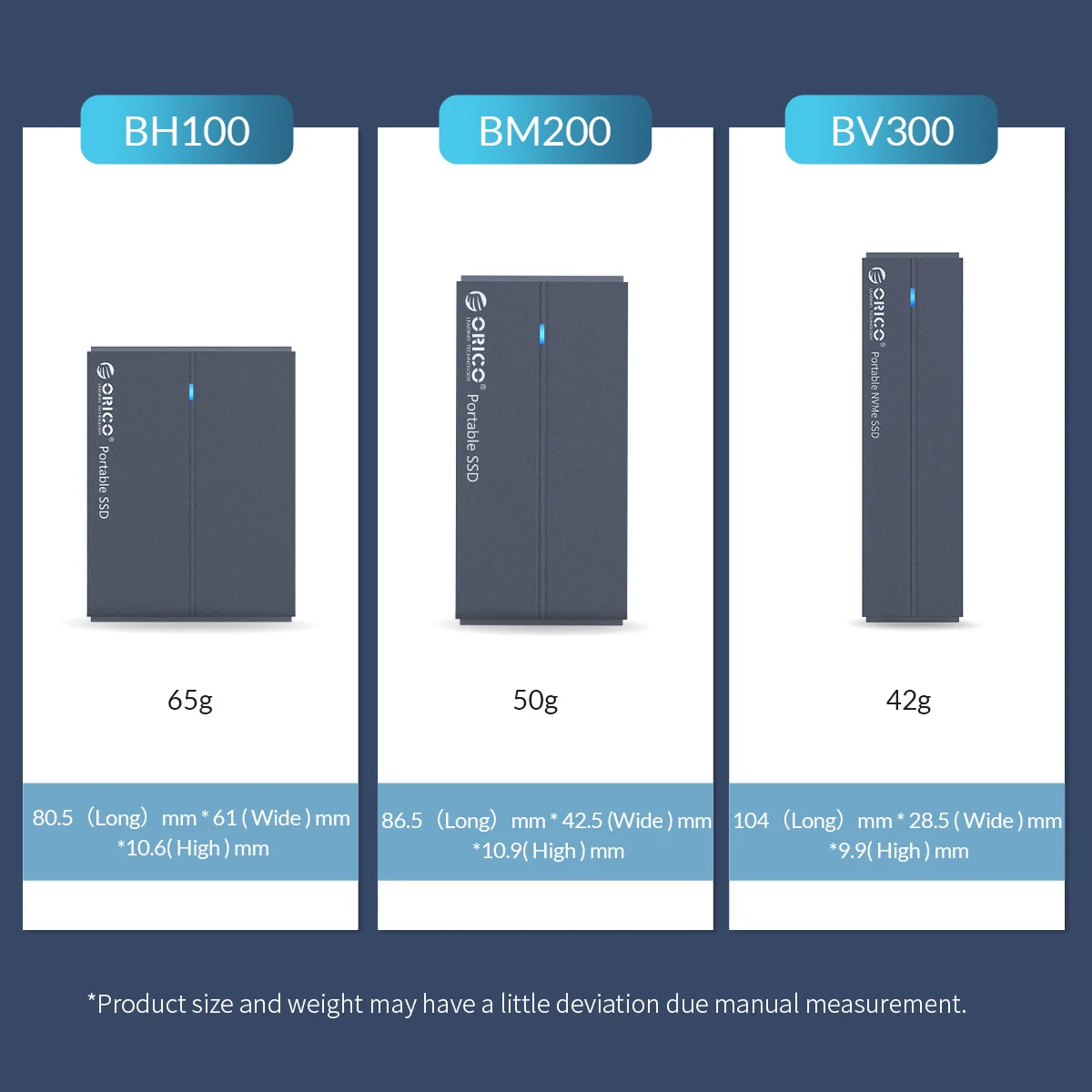 ORICO внешний твердотельный накопитель 1 ТБ SATA mSATA NVME SSD 128GB 256GB 512GB Портативный SSD ТБ для работы в офисе