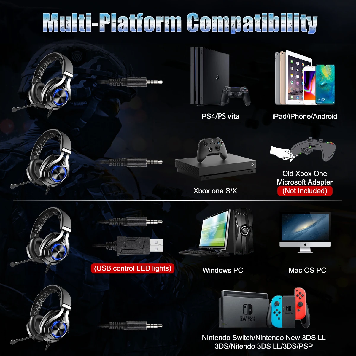 EKSA E3000, геймерская гарнитура, Накладные наушники, игровые наушники, 3,5 мм, двойной разъем, наушники с поворотным микрофоном, RGB Светодиодный светильник для PS4, ПК, Xbox