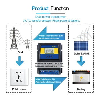

2019 New Automatic Dual Power Transfer Switch Solar Charge Controller Solar Wind Max 11KW Power DC 12V 24V 48V AC 110V 220V ATS