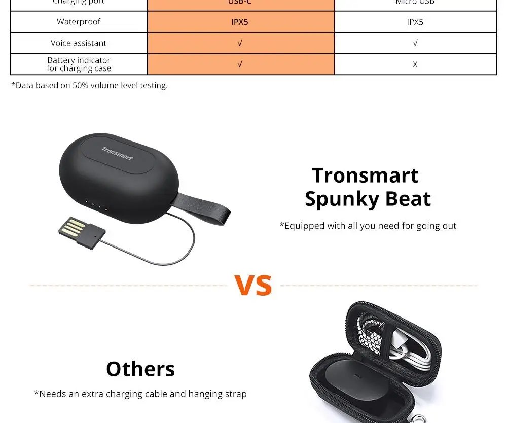 Tronsmart Spunky Beat наушники-вкладыши TWS с Беспроводной Bluetooth 5,0 водонепроницаемый наушники с устройство, док-станция Qualcomm, Шум отмены, 24 часов проигрывания, сенсорный Управление