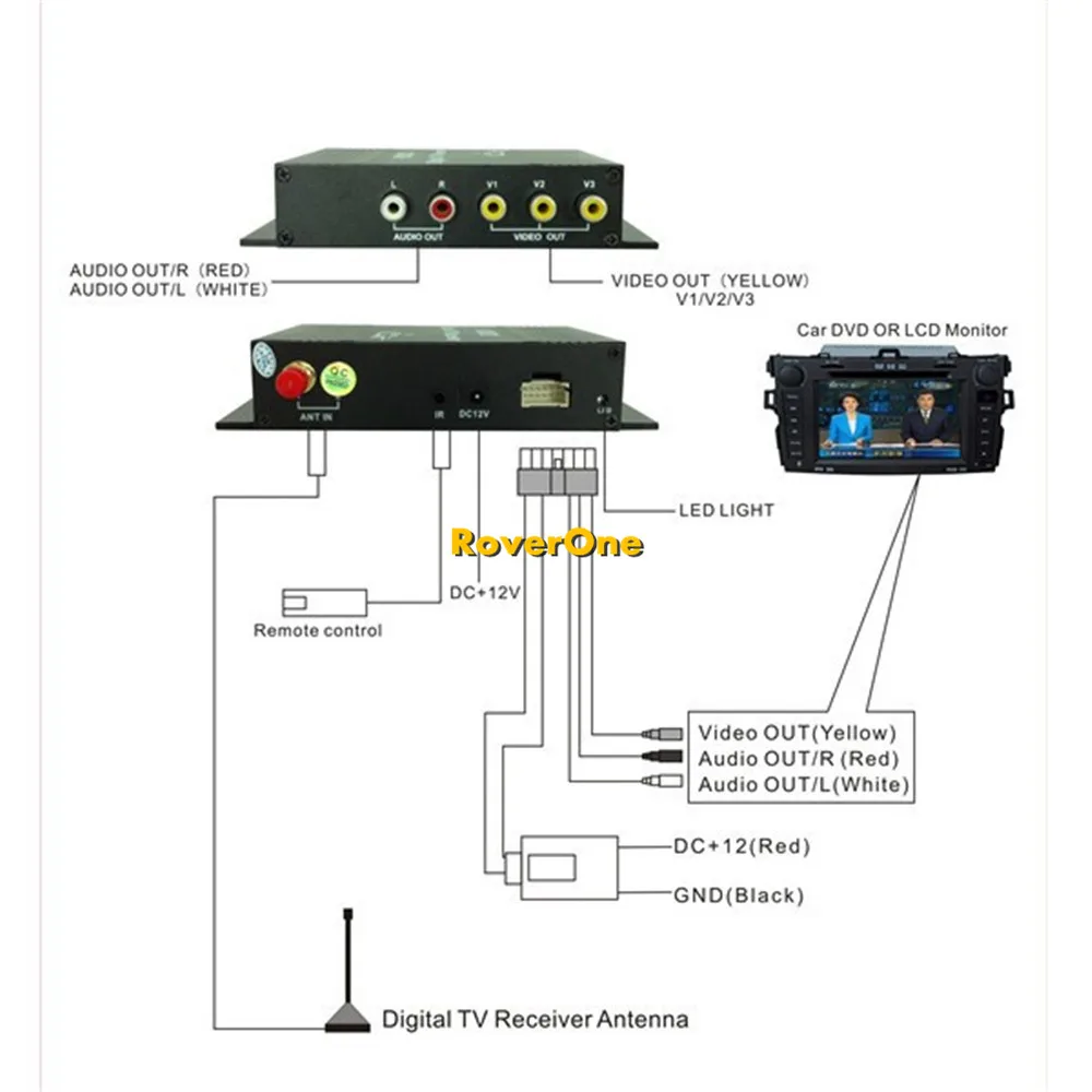 2 тюнера внешний мобильный DVB-T MPEG-4 Авто DVBT MPEG4 цифровой ТВ приемник коробка с пультом дистанционного управления для автомобиля DVD gps плеер