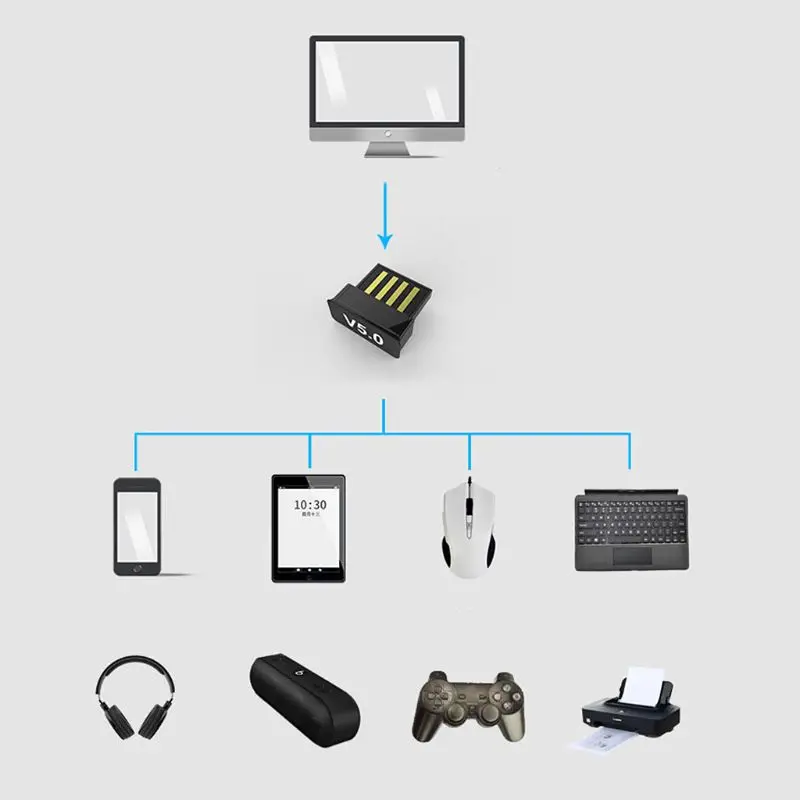 Беспроводной USB Bluetooth 5,0 адаптер компьютерный аудио музыкальный приемник Bluetooth передатчик для ТВ ПК клавиатура, мышка для ноутбука DXAB