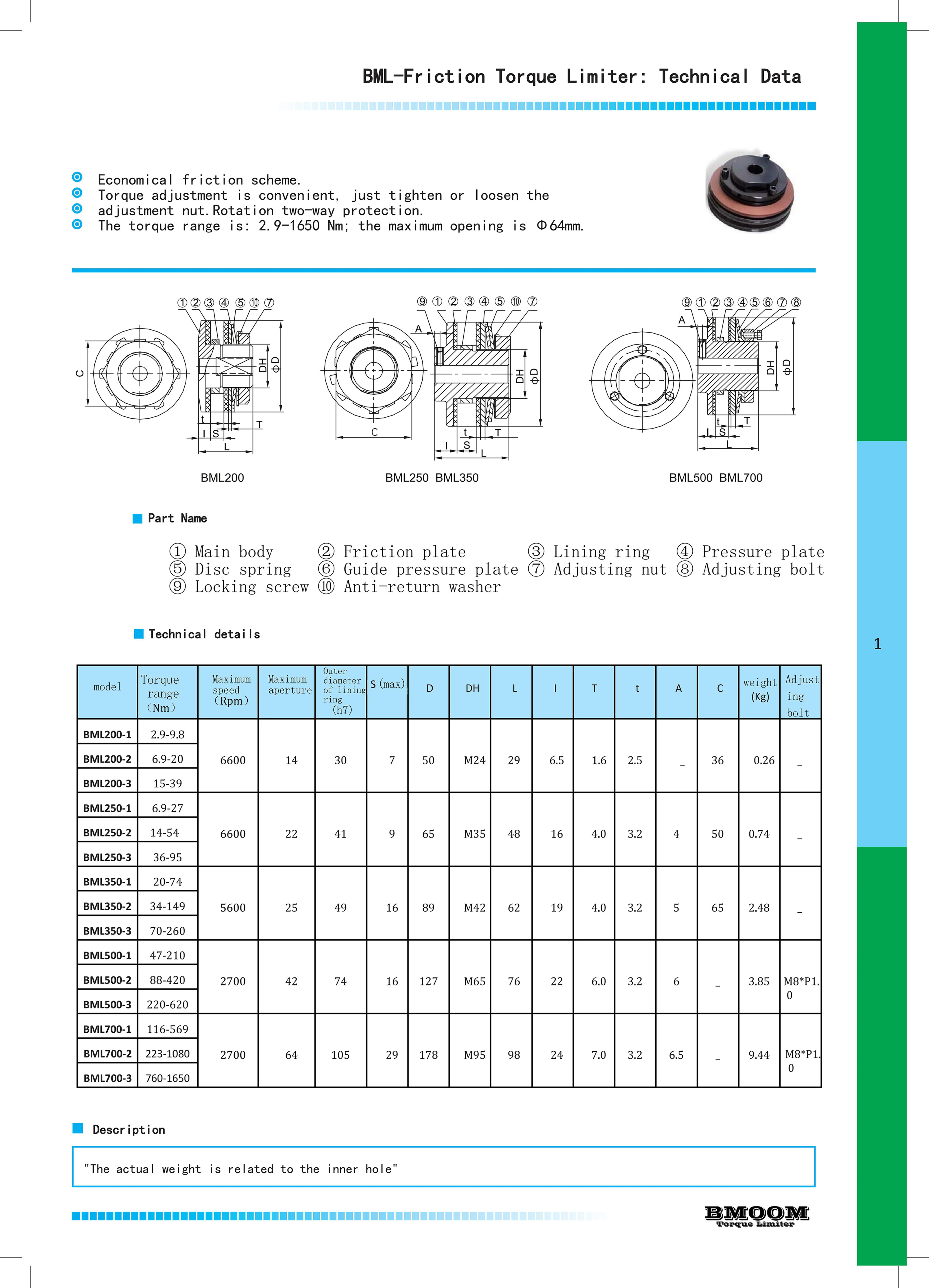 Transmissão de energia