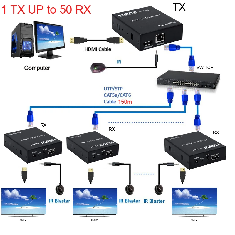 150 м HDMI IP удлинитель через RJ45 Ethernet сеть Cat6 Cat 6 6a кабель поддержка 1 TX 50 RX передатчик