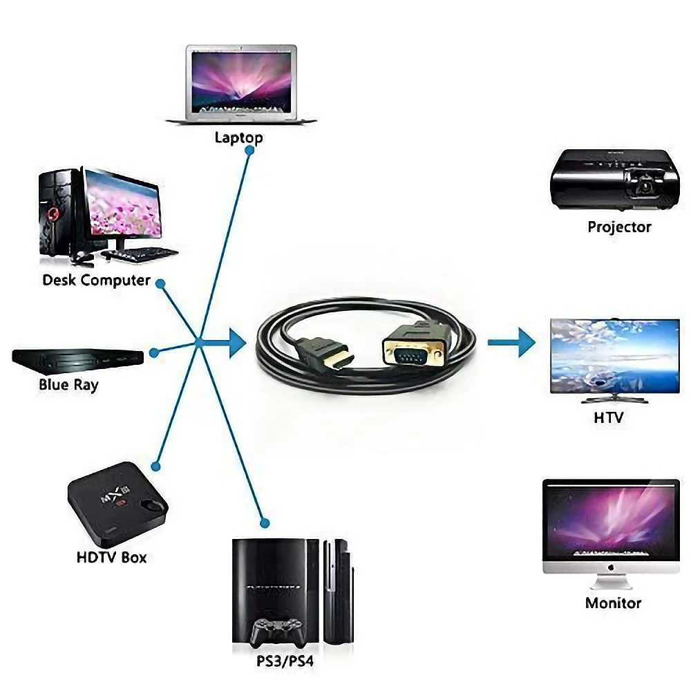 1,8 м HDMI кабель HDMI к VGA 1080P HD с аудио адаптером кабель HDMI к VGA кабель для ПК ноутбук проектор