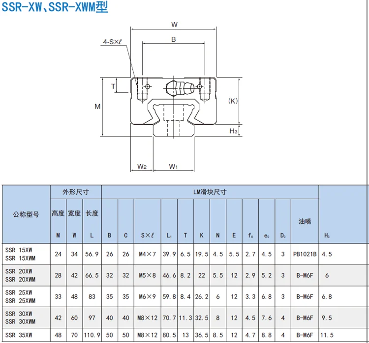 2 шт./лот SSR30XW THK линейный блок SSR30