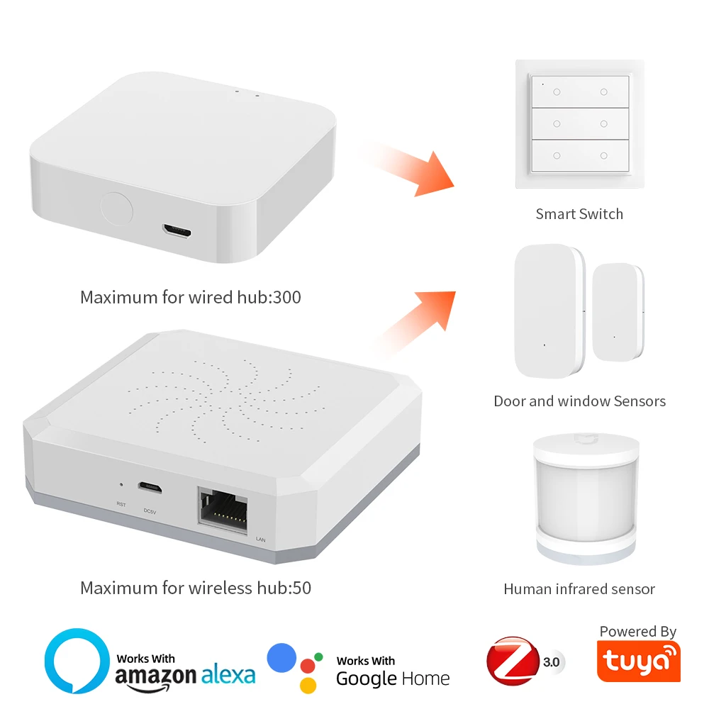 

Tuya Zigbee Smart Gateway Hub Smart Home Bridge Smart Life App Automation Wireless Remote Controller Work with Alexa Google Home