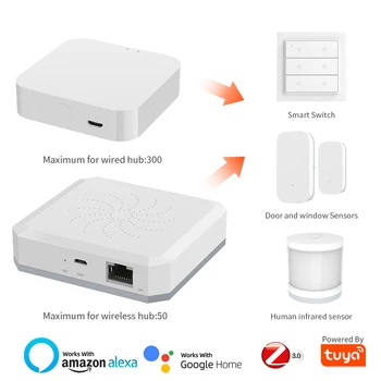 

Tuya Zigbee Smart Gateway Hub Smart Home Bridge Smart Life App Automation Wireless Remote Controller Work with Alexa Google Home