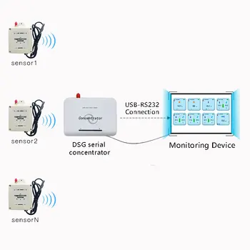 

DS18B20 Temperature Sensor LoRa Wireless 433/868/915mhz Probe Digital Thermometer Sensor for Oil Water Temperature Logger