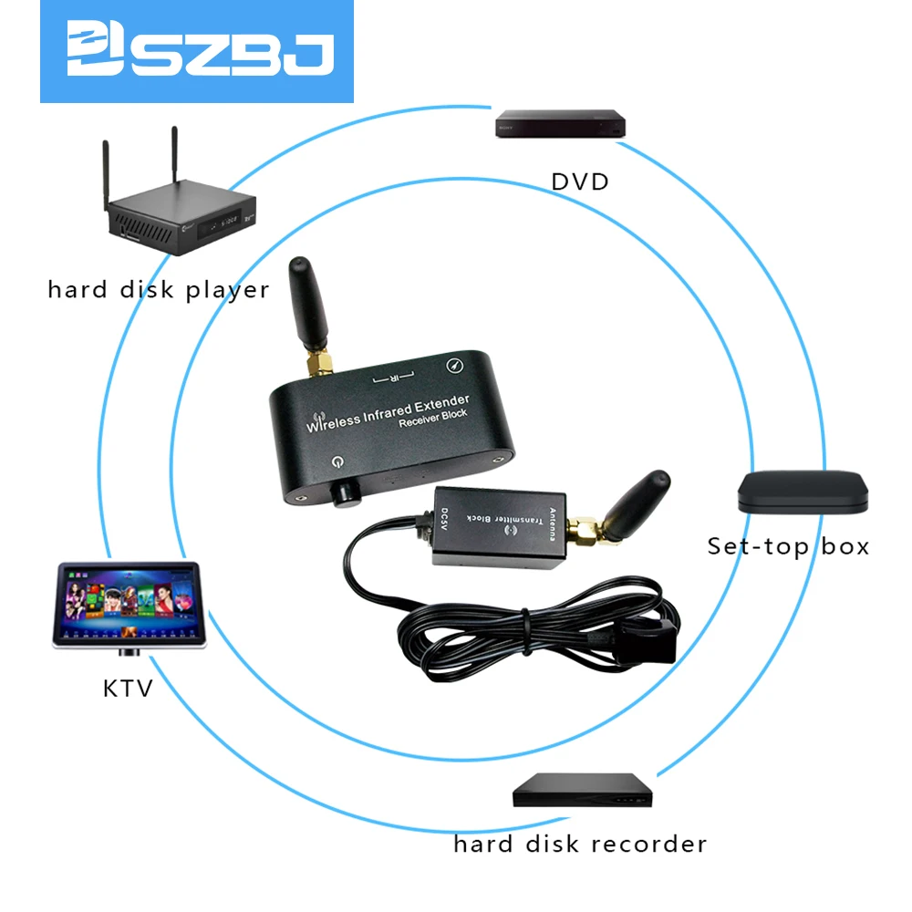 SZBJ WL-T2 беспроводной ИК-ретранслятор комплект/дистанционное управление; удлинитель высокой чувствительности сигнала беспроводной ИК-ретранслятор передатчик приемник