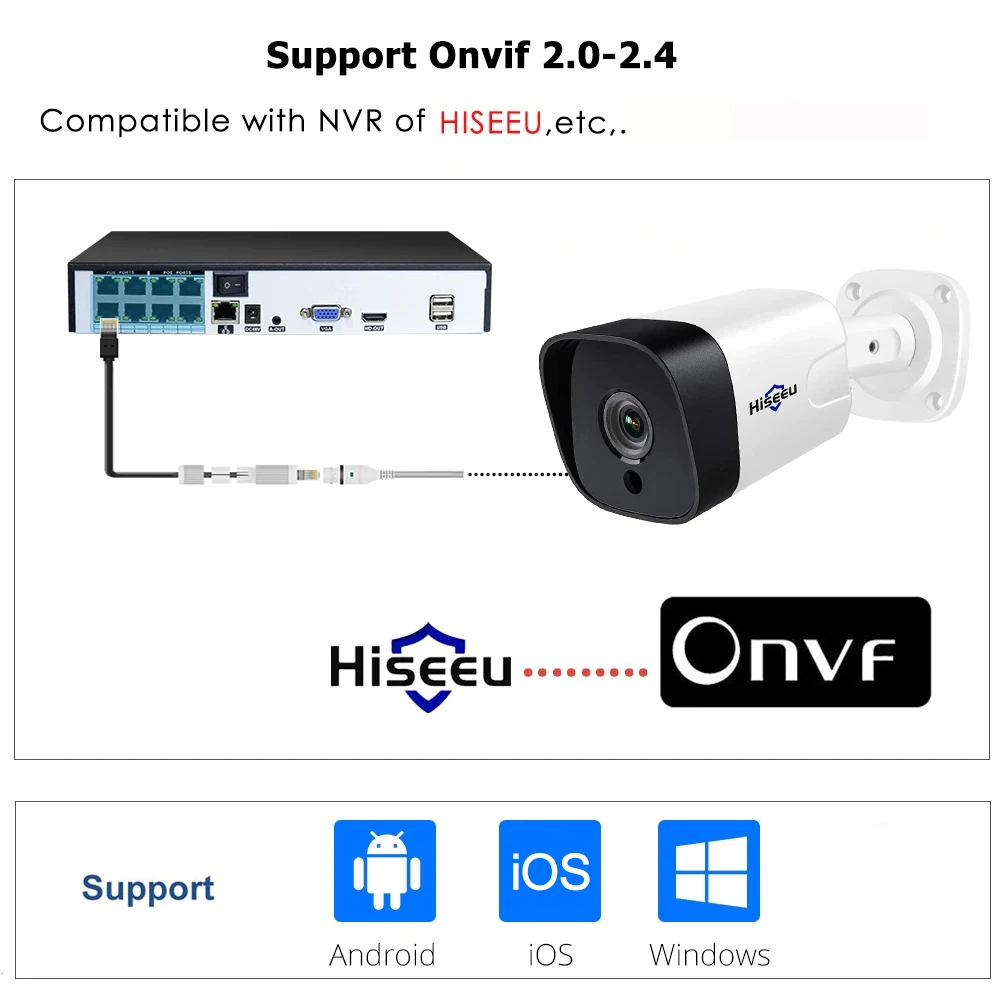 Onvif как подключить. Onvif как подключить