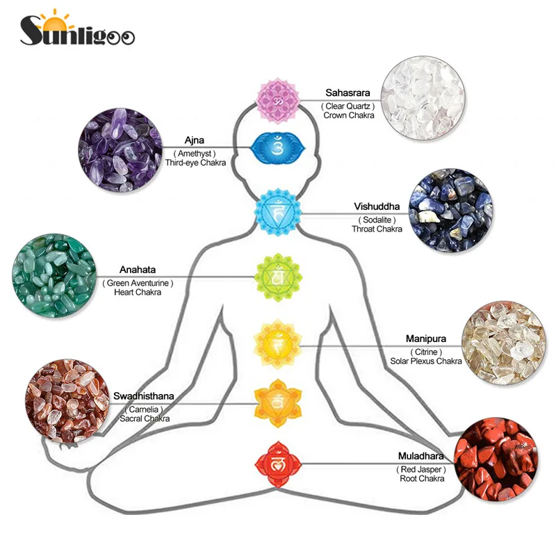 Sunligoo Mini Gemstone Wishing Bottles Tumbled Stone Chips Wire Wrapped