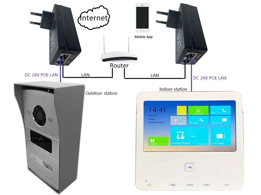 HIK multi-язык DS-KH6300-W 7-дюймовый сенсорный экран крытый монитор, P2P, умный дверной звонок, видео-домофон, проводной дверной звонок, встроенным Wi-Fi