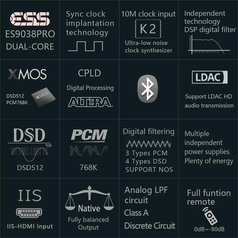 Conversor digital-para-analógico