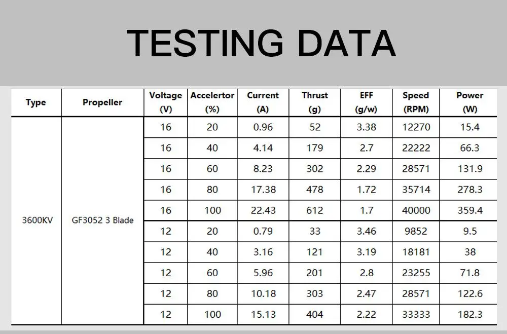 Brushless Motor 1408-18