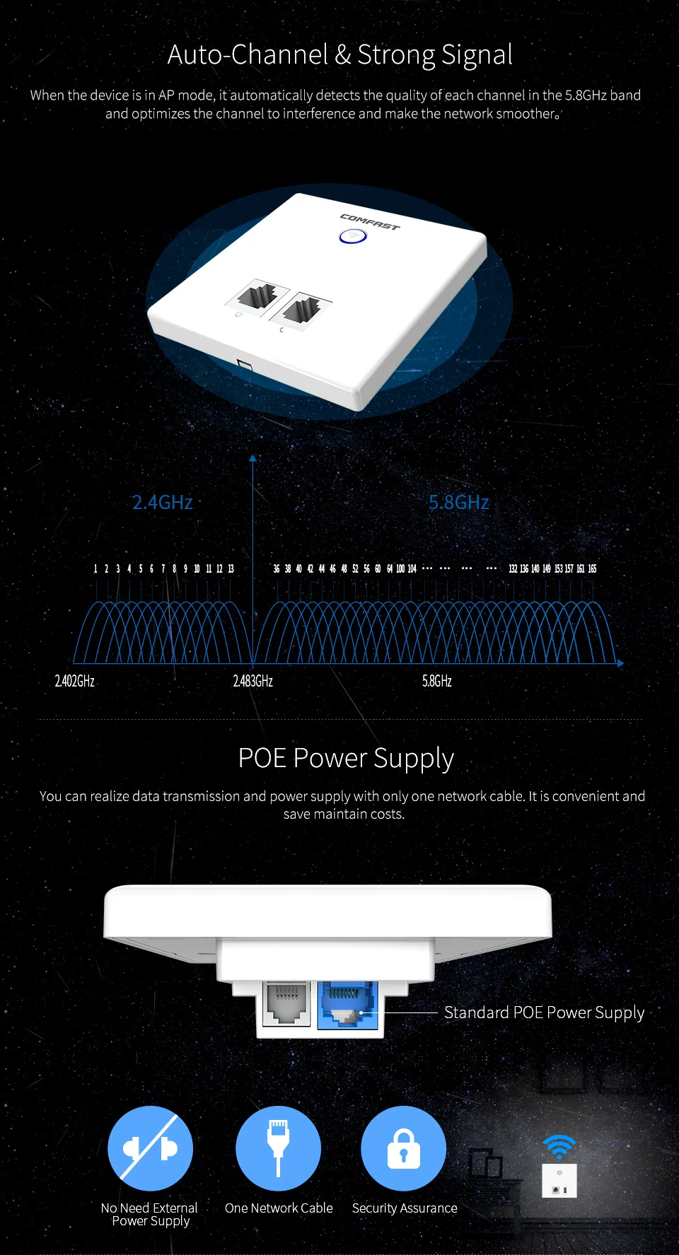 COMFAST 750 Мбит/с Встроенный с высоким коэффициентом усиления 2,4G/5,8G настенный AP для отеля предприятия с RJ11/RJ45 Крытый беспроводной маршрутизатор Wi-Fi маршрутизатор W