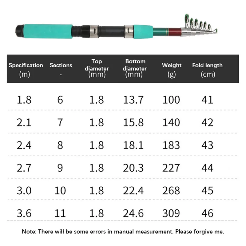Телескопические Удочки 1,8 м-3,6 м портативная FRP короткая удочка для рыбалки на открытом воздухе