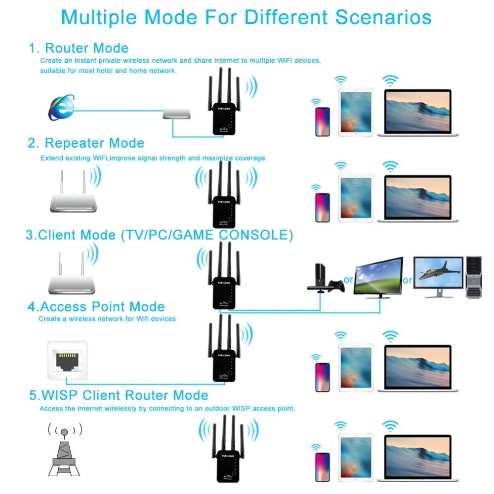 PIXLINK Repeater Pro 300Mbps Không Dây Bộ Khuếch Đại Repeator Tín Hiệu Bao Da Mở Rộng Tầm Xa Bộ Mở Rộng best budget wifi signal booster