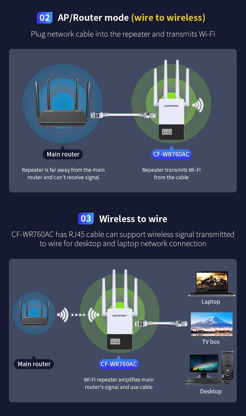 5GHz Kép 1200Mbps Amplifer Internet Tăng Cường Tín Hiệu Không Dây Sóng 2.4GHz Wi-Fi Bộ Khuếch Ăng Ten wifi range extender