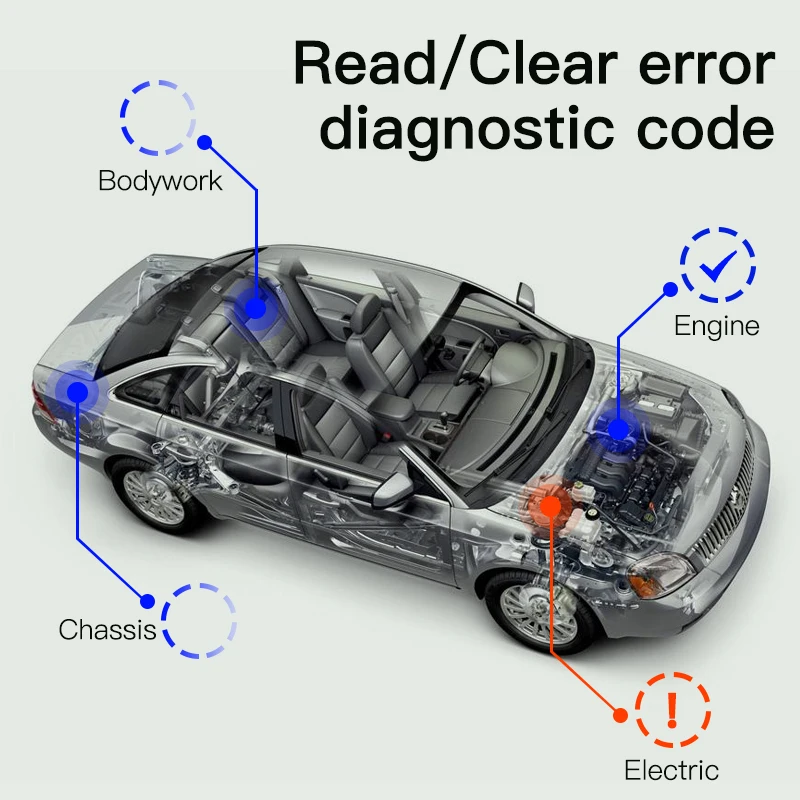 Ferramenta de Diagnóstico do Carro para Ios Kuulaa Scanner Bluetooth 4.0 Obd 2 Android pc Elm 327 Leitor Obdii Elm327 V1.5 Obd2 - Image 5