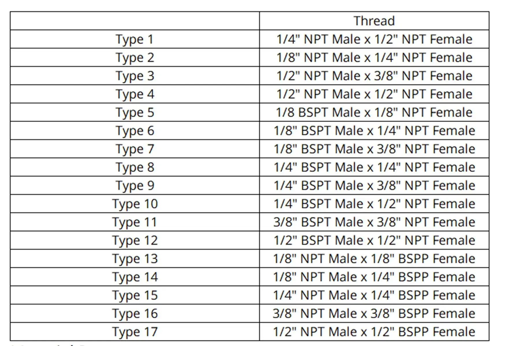 NPT Female To Male BSP Brass Pipe Fitting Connector Adapter For Pressure Gauge Air Gas Fuel Water 1/8" 1/4" 3/8" 1/2" hose pipe fitting,pipe fitting,water faucet adapter,tee adapter,water pipe fitting