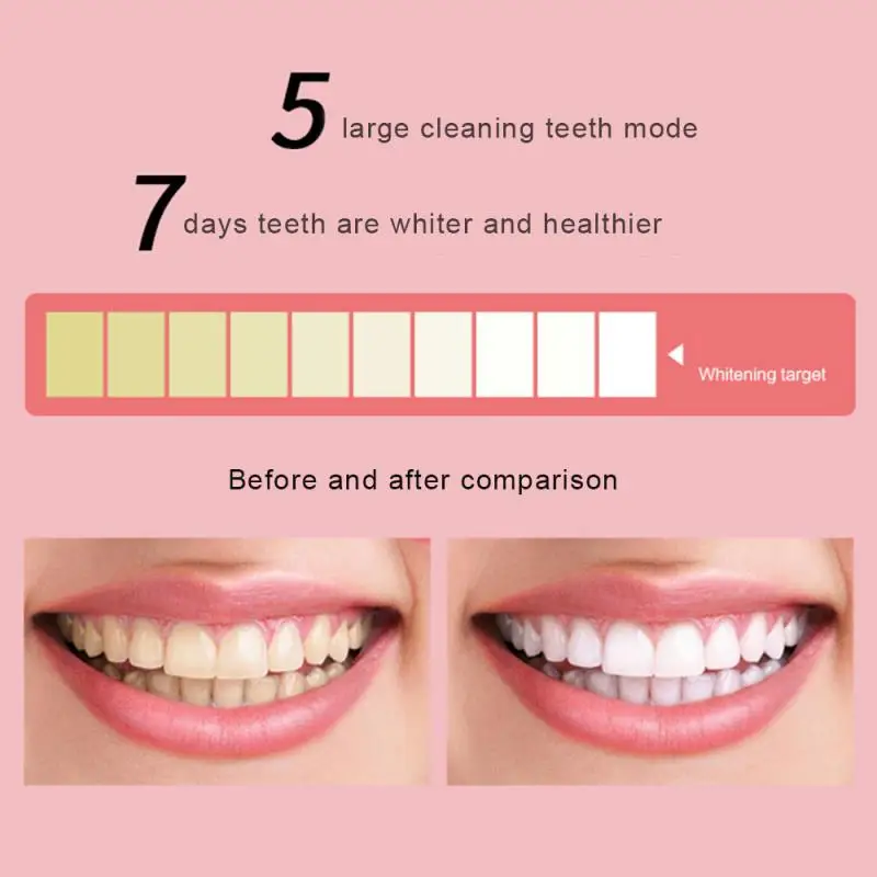 Automatic Electric Toothbrush Set Ultrasonic USB Toothbrush Professional Whitening Toothbrush Adult 5 Mode Electric Toothbrush Automatic Electric Toothbrush Set Ultrasonic USB Toothbrush Professional Whitening Toothbrush Adult 5 Mode Electric Toothbrush