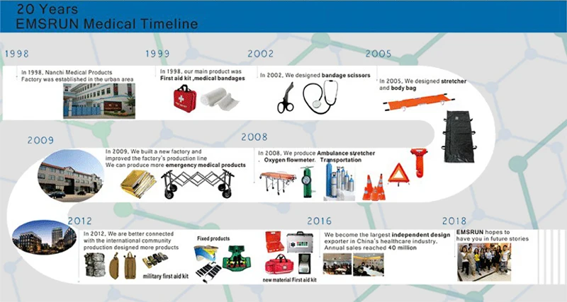 Emergency Hemostatic Trauma Bandages Isreal Bandage Military Solider Training Injuries Sterilizated Bandage  6INCH