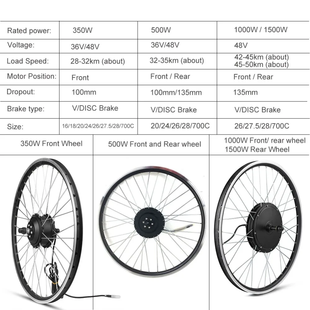 ebike motor wheel