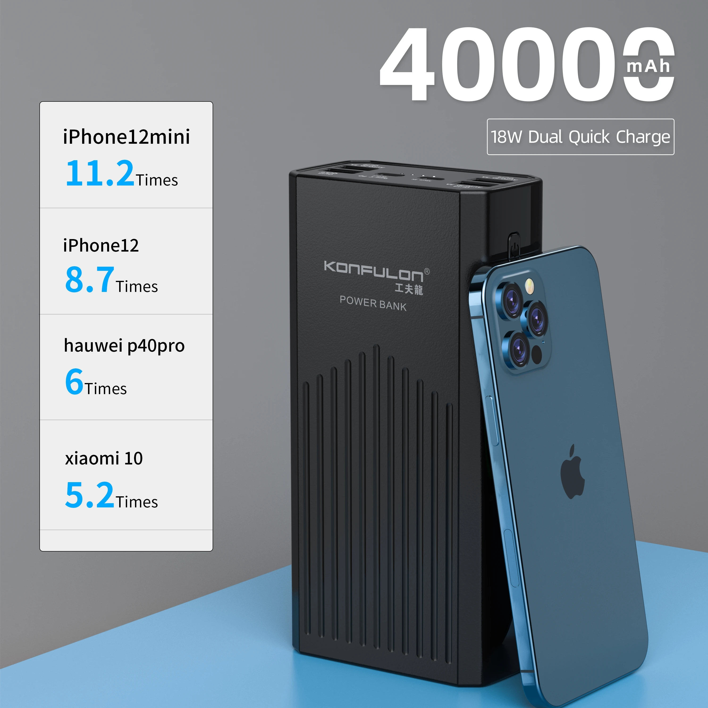 Power Bank 40000mah QC 3.0 PD 18W Two-Way Quick Charge Bank Power12V Powerbank For Laptop/Notebook Power Bank For IPhone 12