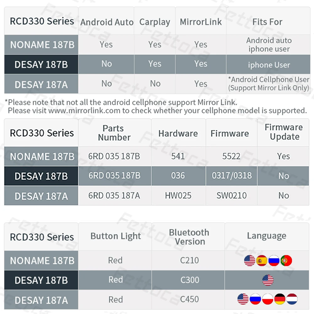 Автомобильный радиоприемник RCD330 Carplay 187B MIB 6 5 дюйма 1 ГБ ОЗУ Mirror Link для Golf Jetta MK5 MK6 CC