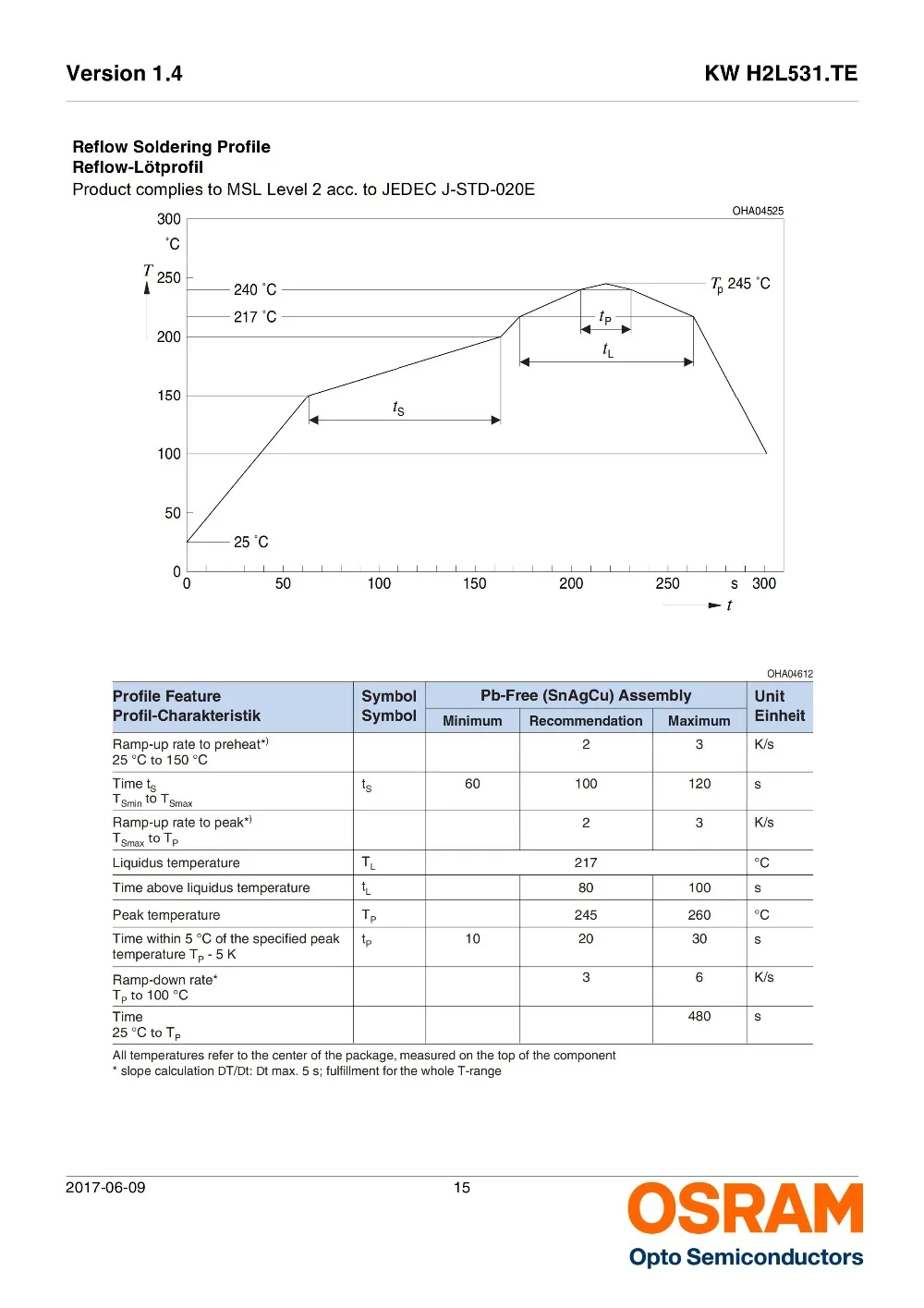 KW H2L531.TE 老款2芯片_14