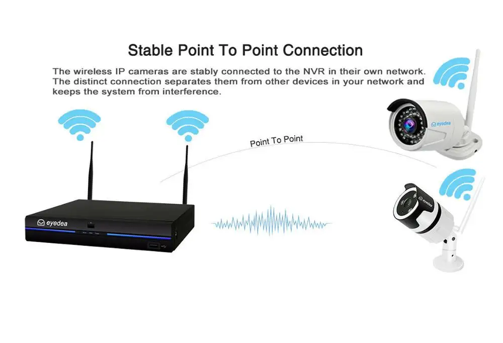 Камера видеонаблюдения беспроводная 1080 МП Wi Fi 8 каналов 1 ТБ|Система наблюдения| |