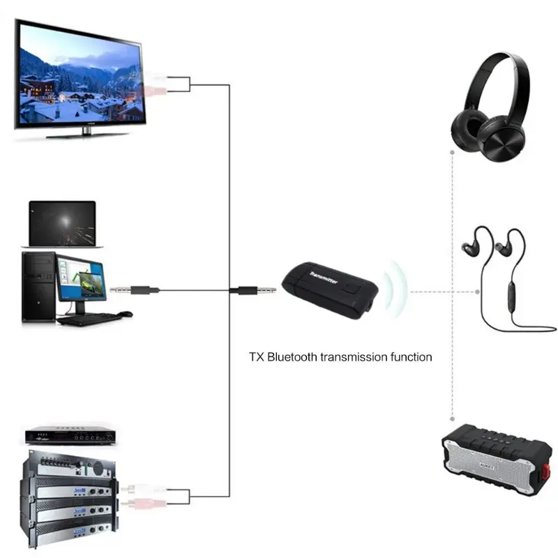 Беспроводной Bluetooth 4,2 передатчик 3,5 мм стерео AUX музыкальный адаптер USB ключ приемник для ТВ ПК компьютер телефон наушники аксессуары