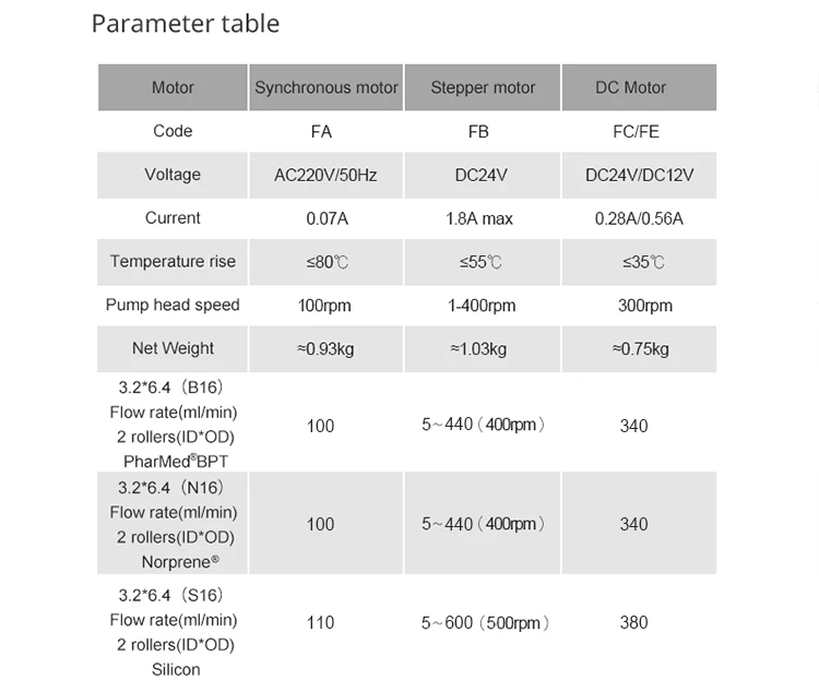 Kamoer KDS 12 V/24 V перистальтический насос мини водяной насос дозирующий насос с двигателем постоянного тока