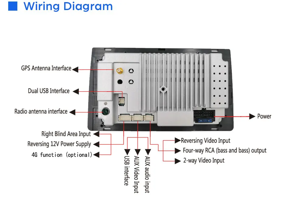 Sale Android 2din 10.1"HD In-Car Radio System/GPS Navigation/Auto Multimedia Player With RDS/MP3/MP4/Bluetooth/AUX/FM/SD for H6 coupe 7