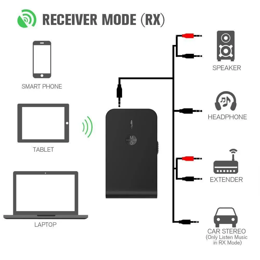 Низкая задержка 5,0 Bluetooth передатчик приемник 2 в 1 аудио беспроводной адаптер для автомобиля ТВ ПК динамик наушники 3,5 мм Aux разъем