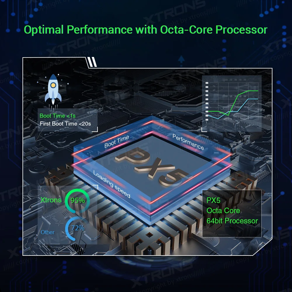 Discount XTRONS 6.2"Android 9.0 Octa Core 4GB RAM 64GB ROM Car DVD Player Multimedia GPS System TPMS SWC for JEEP for DODGE for Chrysler 1