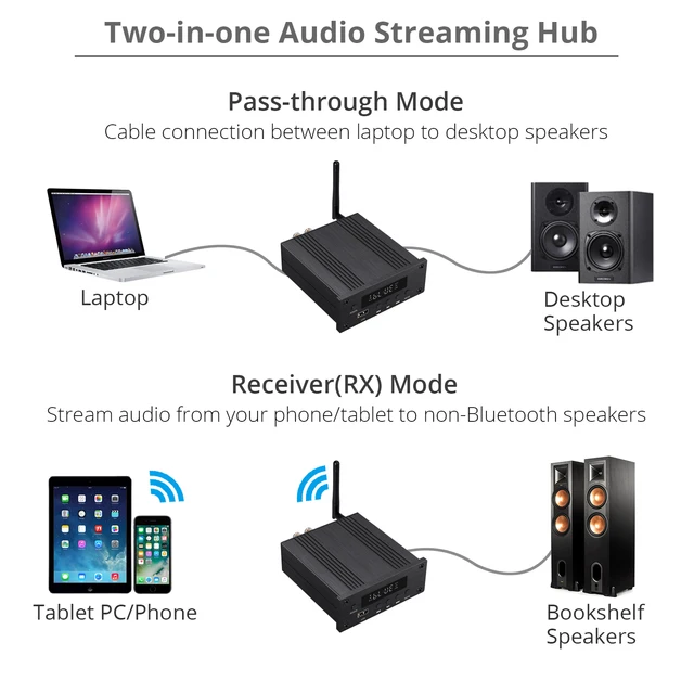 Konwerter DAC 192kHz Bluetooth Hi-Fi cyfrowy wzmacniacz Audio Stereo optycznym koncentryczny USB na analogowy Adapter Audio 100W + 100W tanie i dobre opinie Prozor Przenośne NONE Optyczny (SPDIF) Koncentryczne 192 kHz Metal CN (pochodzenie) Zrównoważony Out 24-bit Bluetooth Audio Amplifier Konwerter DAC 192kHz Bluetooth Hi-Fi cyfrowy wzmacniacz Audio Stereo optycznym koncentryczny USB na analogowy Adapter Audio 100W + 100W tanie i dobre opinie Prozor Przenośne NONE Optyczny (SPDIF) Koncentryczne 192 kHz Metal CN (pochodzenie) Zrównoważony Out 24-bit Bluetooth Audio Amplifier