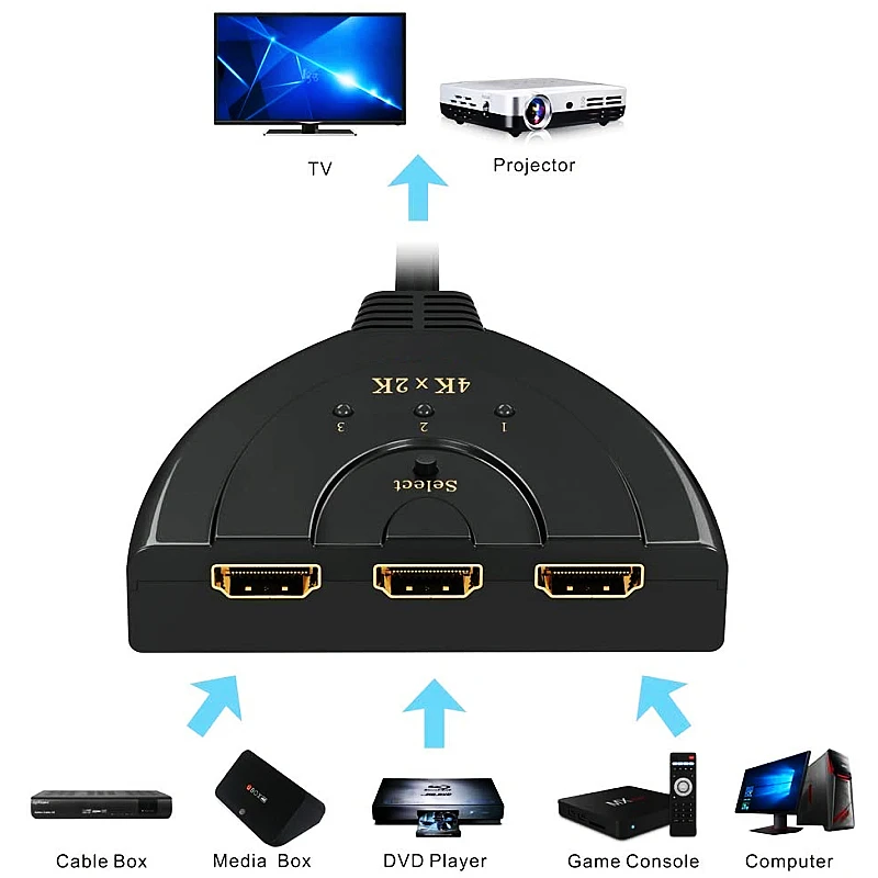 Jillway-HDMI 3  1 ġ 3 Ʈ 4K HDMI 3x1 ġ й, Ǳ  ̺ , Ǯ HD 4K 1080p 3D ÷̾   
