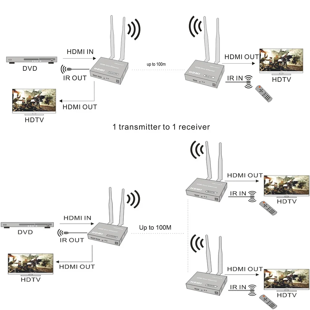 Беспроводной HDMI удлинитель wifi 2,4G/5G HDMI передатчик приемник до 100 м с HDMI удлинитель петля выход HDMi TCP/IP совместимый