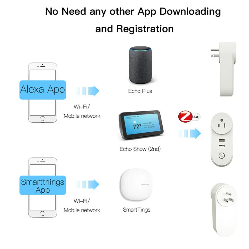 Умная розетка ZigBee 3 0 с 2 USB интерфейсами и дистанционным голосовым