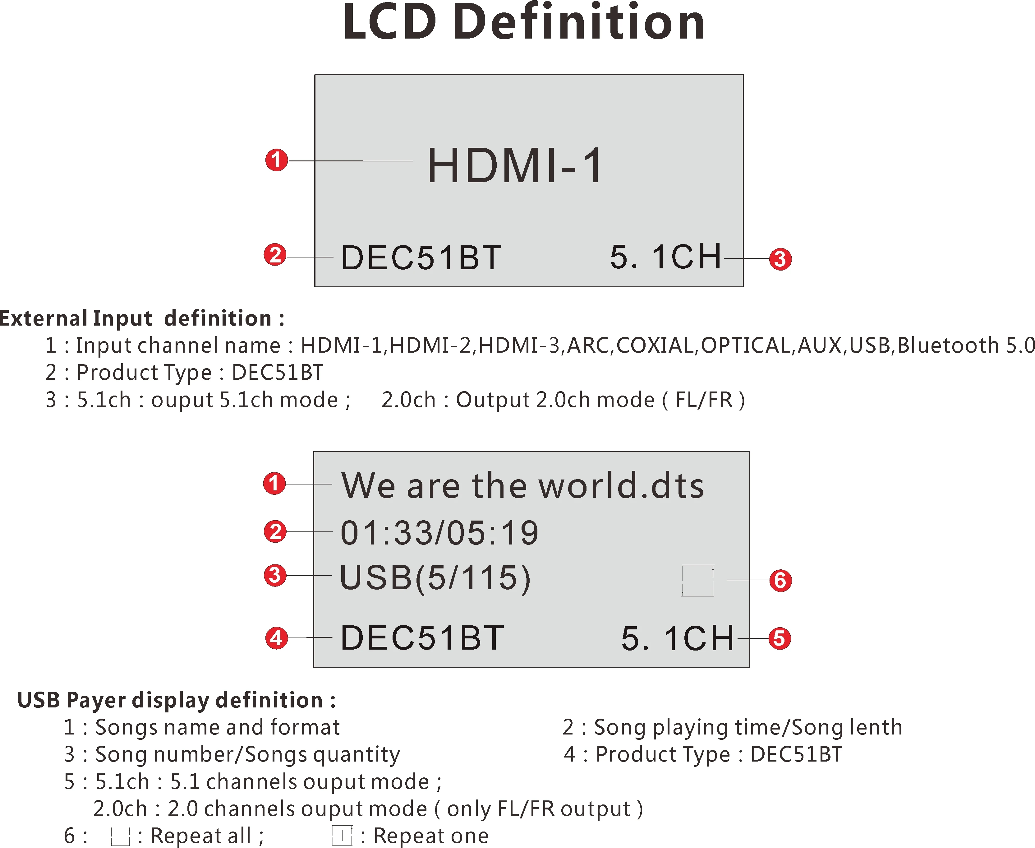 Для DIY DAC DTS AC3 dolby 5,1 аудио декодер конвертер плата PCBA для HDMI экстрактор 4K* 2K Bluetooth BT цифровой SPDIF OPT COX ARC