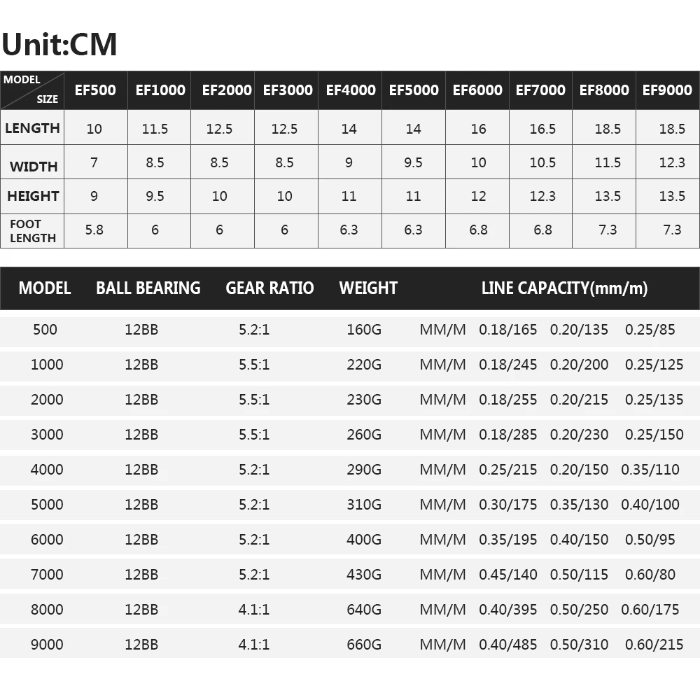 New Fishing Reel 500-9000 Series 5.5:1 Baitcasting Reel Freshwater Saltwater Fishing Portable Spinning Reel 12BB Wheel New Fishing Reel 500-9000 Series 5.5:1 Baitcasting Reel Freshwater Saltwater Fishing Portable Spinning Reel 12BB Wheel